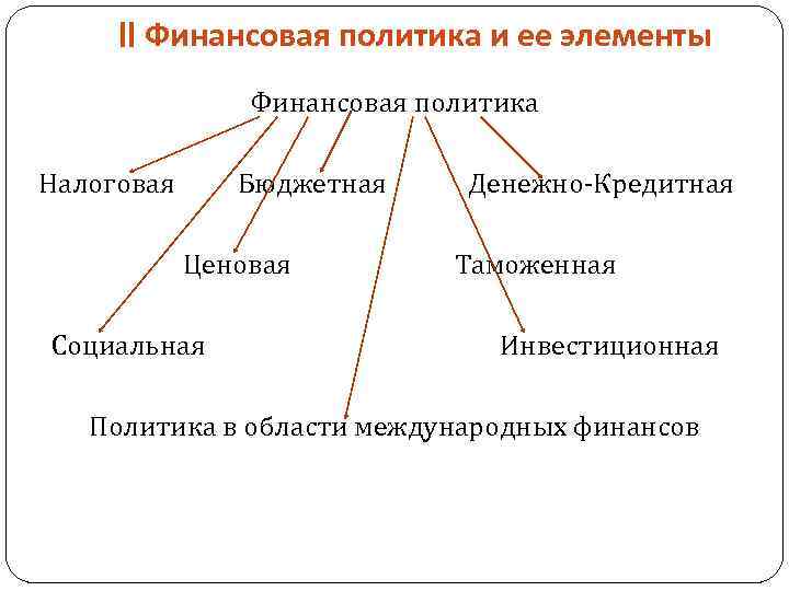 Составные элементы. Составляющие элементы финансовой политики государства. Составные элементы финансовой политики государства. Составляющие элементы финансовой политики:. Структурные элементы финансовой политики государства.