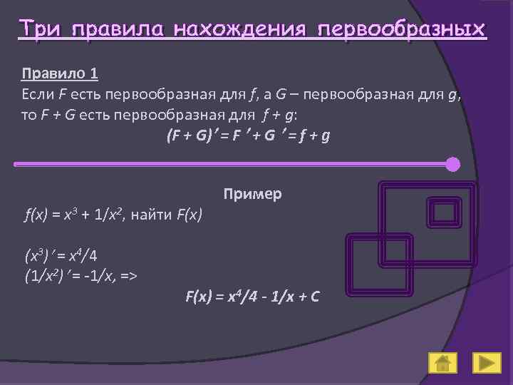 Три правила нахождения первообразных Правило 1 Если F есть первообразная для f, а G