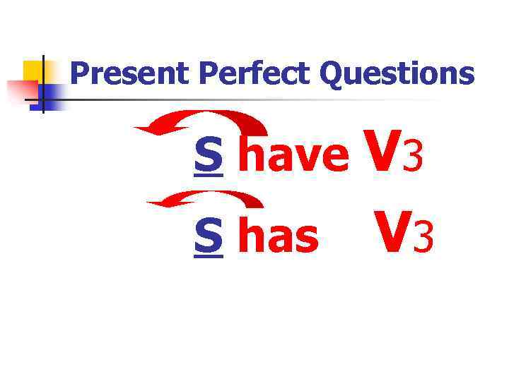 Present perfect вопрос