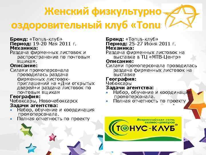 Женский физкультурнооздоровительный клуб «Tonus-клуб» Бренд: «Tonus-клуб» Период: 19 -20 Мая 2011 г. Механика: Раздача