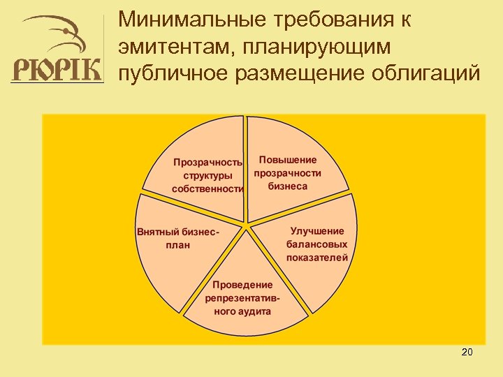 Минимальные требования к эмитентам, планирующим публичное размещение облигаций 20 