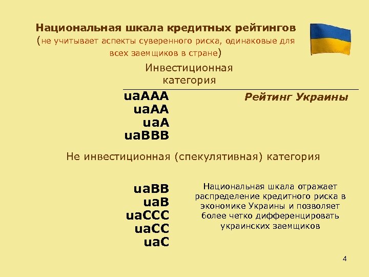 Национальная шкала кредитных рейтингов (не учитывает аспекты суверенного риска, одинаковые для всех заемщиков в