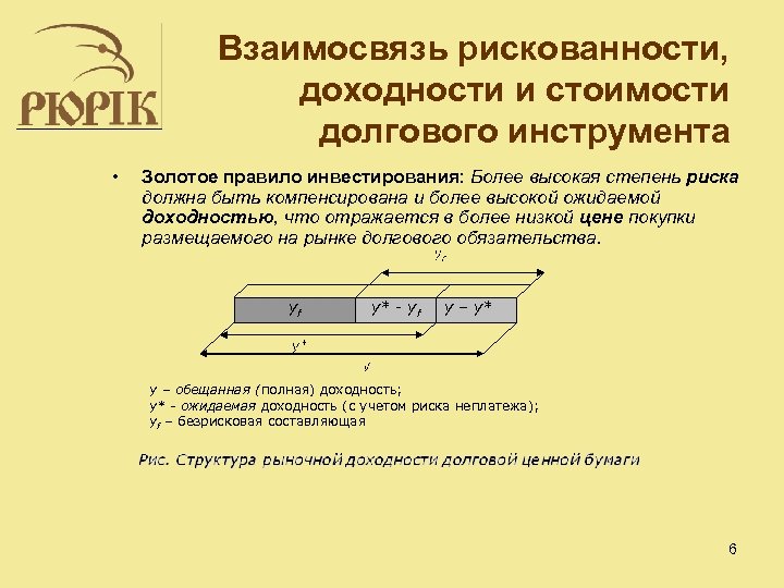 Взаимосвязь рискованности, доходности и стоимости долгового инструмента • Золотое правило инвестирования: Более высокая степень