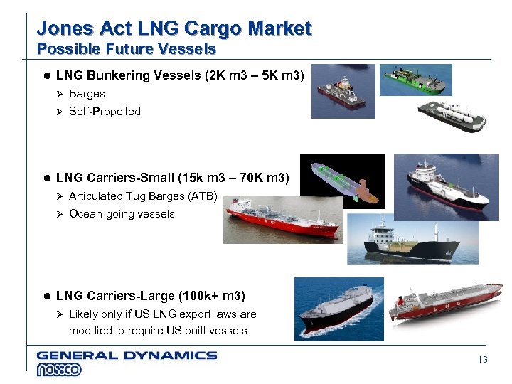 Jones Act LNG Cargo Market Possible Future Vessels l LNG Bunkering Vessels (2 K