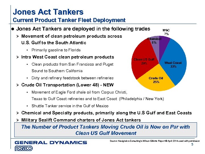 Jones Act Tankers Current Product Tanker Fleet Deployment l Jones Act Tankers are deployed