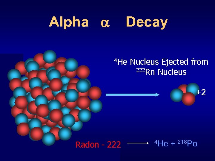 Alpha Decay 4 He + + Nucleus Ejected from 222 Rn Nucleus + +