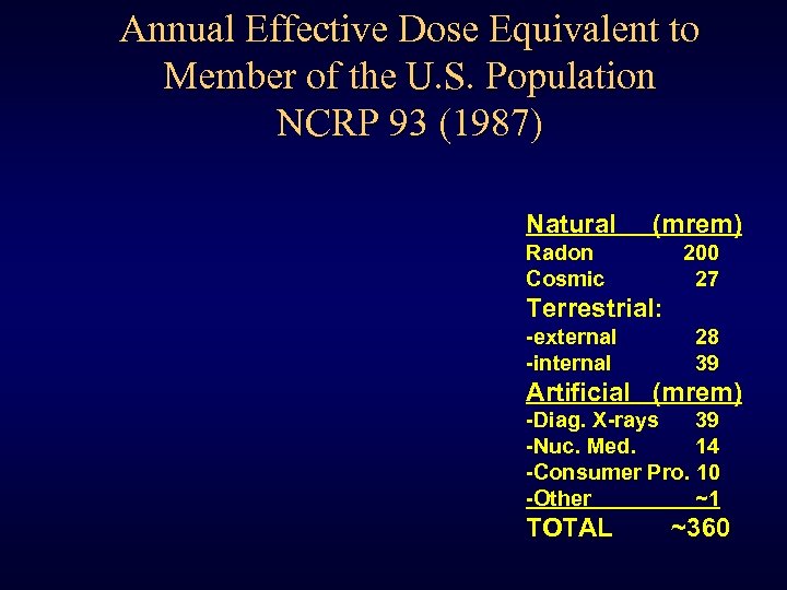 Annual Effective Dose Equivalent to Member of the U. S. Population NCRP 93 (1987)