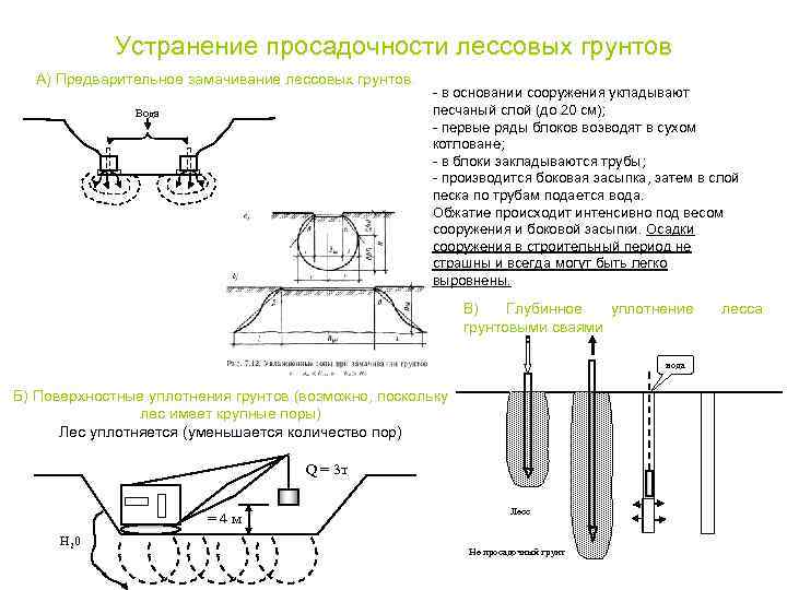 Деформация почвы под действием машины. Фундаменты на лессовых просадочных грунтах.. Замачивание просадочных грунтов. Уплотнение просадочных грунтов замачиванием. Строительство на лессовых просадочных грунтах.