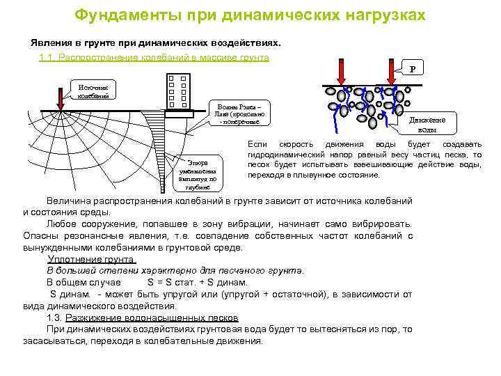 Фундаменты динамических машин