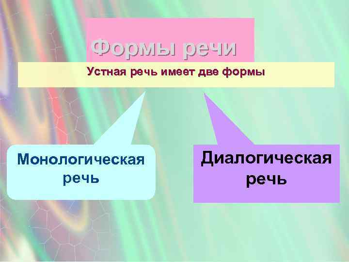 Формы речи Устная речь имеет две формы Монологическая речь Диалогическая речь 