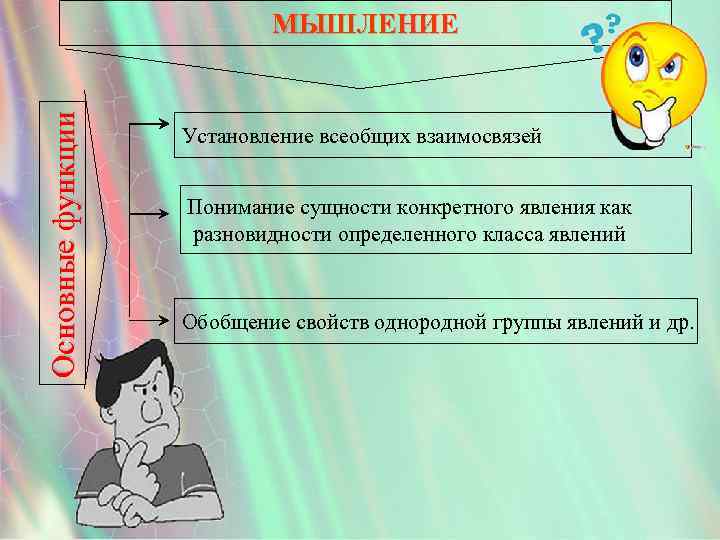 Основные функции МЫШЛЕНИЕ Установление всеобщих взаимосвязей Понимание сущности конкретного явления как разновидности определенного класса