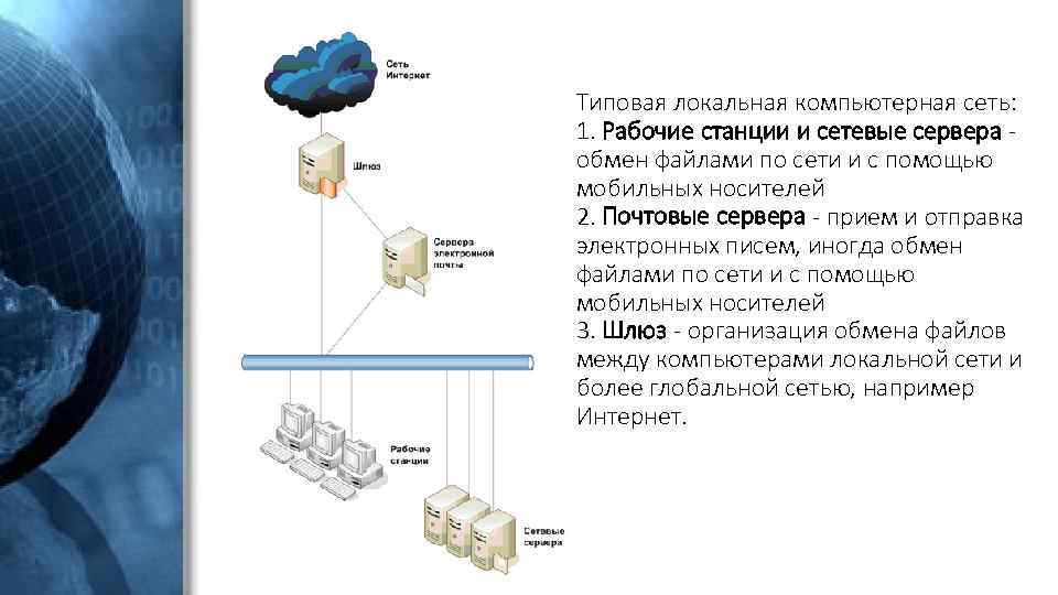 Типовая локальная компьютерная сеть: 1. Рабочие станции и сетевые сервера - обмен файлами по