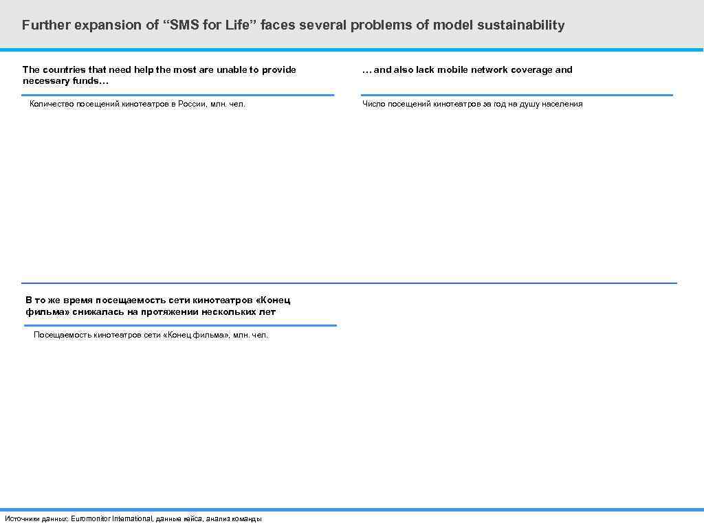 Further expansion of “SMS for Life” faces several problems of model sustainability The countries