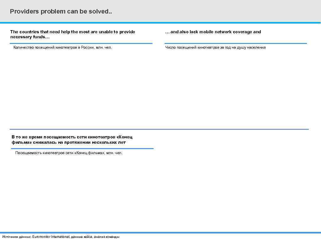 Providers problem can be solved. . The countries that need help the most are