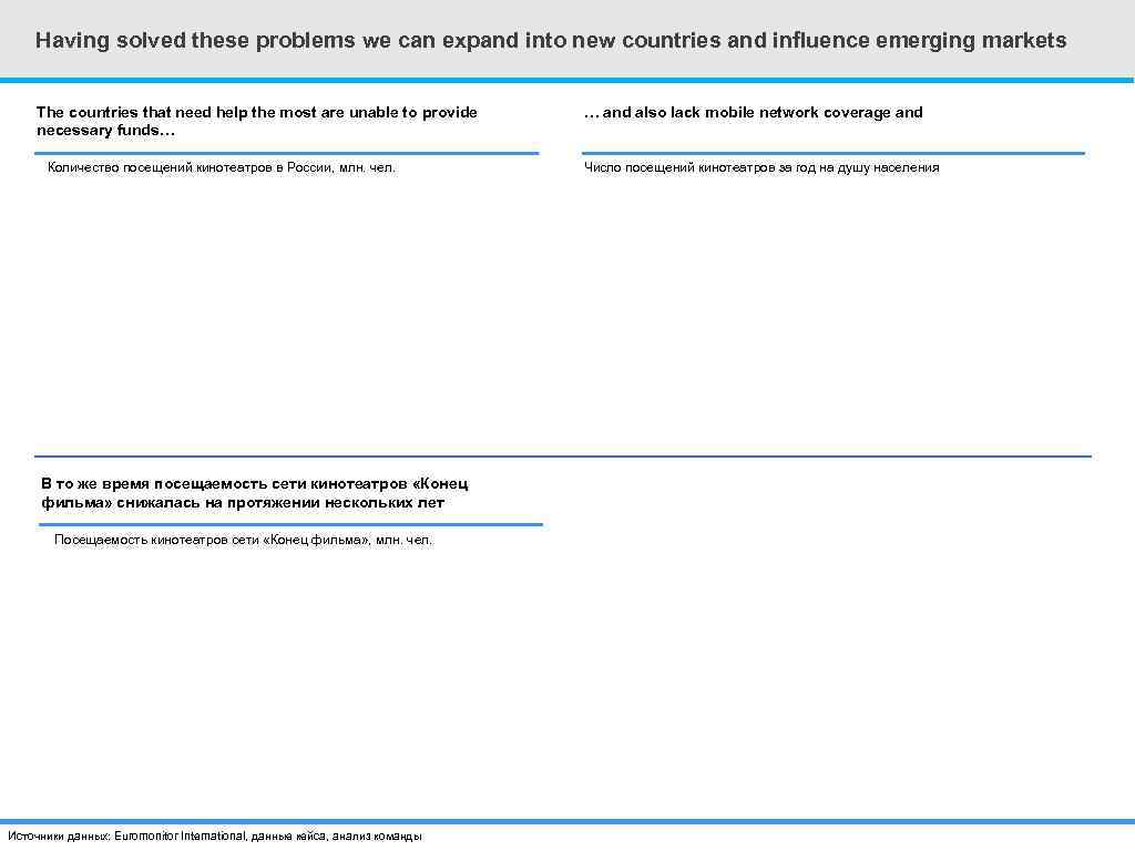 Having solved these problems we can expand into new countries and influence emerging markets