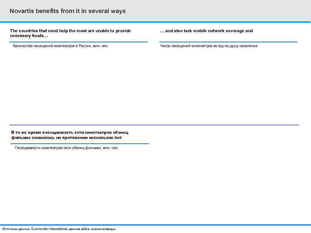 Novartis benefits from it in several ways The countries that need help the most