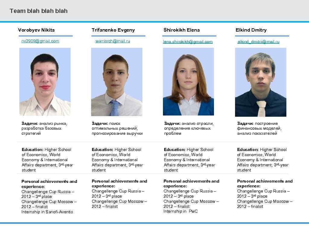 Team blah Vorobyev Nikita nv 2909@gmail. com Trifanenko Evgeny warriorch@mail. ru Shirokikh Elena Elkind