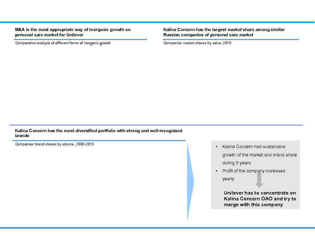 M&A is the most appropriate way of inorganic growth on personal care market for