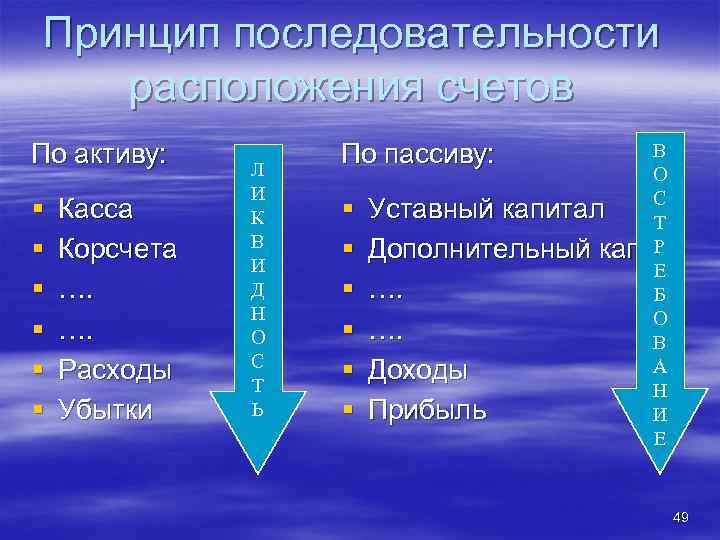 Принцип последовательности расположения счетов По активу: § § § Касса Корсчета …. …. Расходы