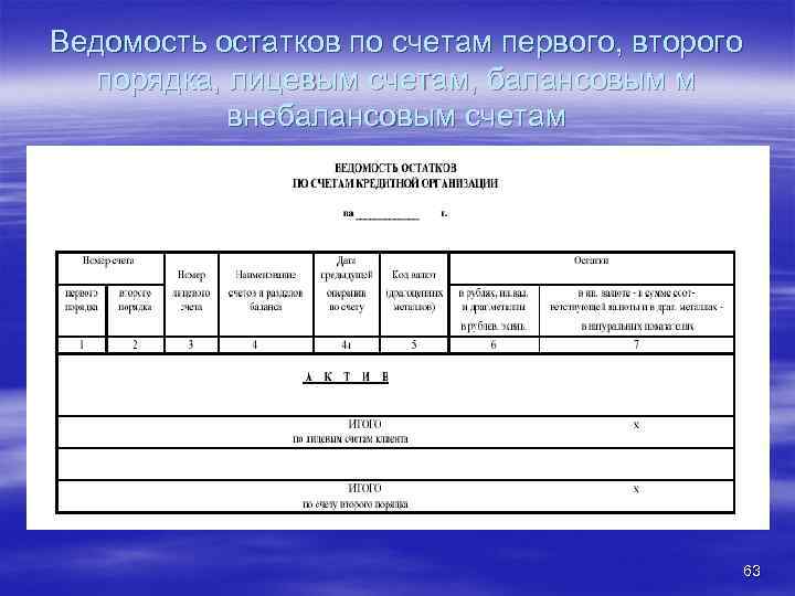 Ведомость остатков по счетам первого, второго порядка, лицевым счетам, балансовым м внебалансовым счетам 63