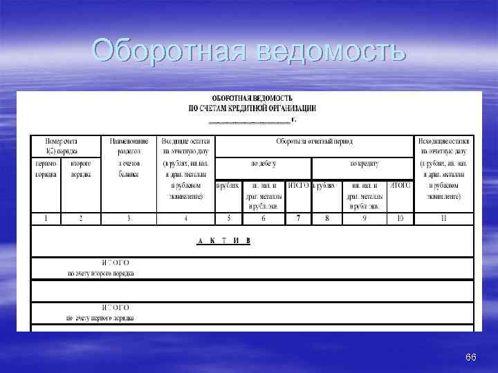 Оборотная ведомость 66 