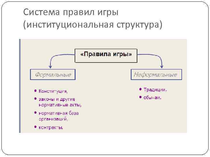Система правил игры (институциональная структура) 