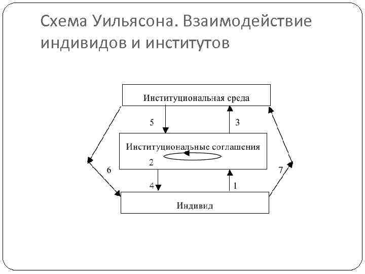 Институциональная рамка в проекте