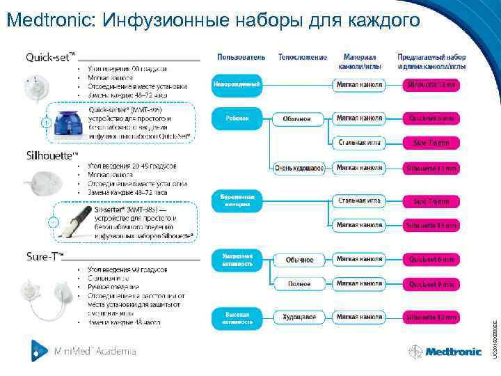 UC 201503880 EE Medtronic: Инфузионные наборы для каждого 