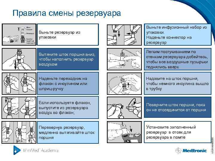 Правила смены резервуара Вытяните шток поршня вниз, чтобы наполнить резервуар воздухом Легким постукиванием по