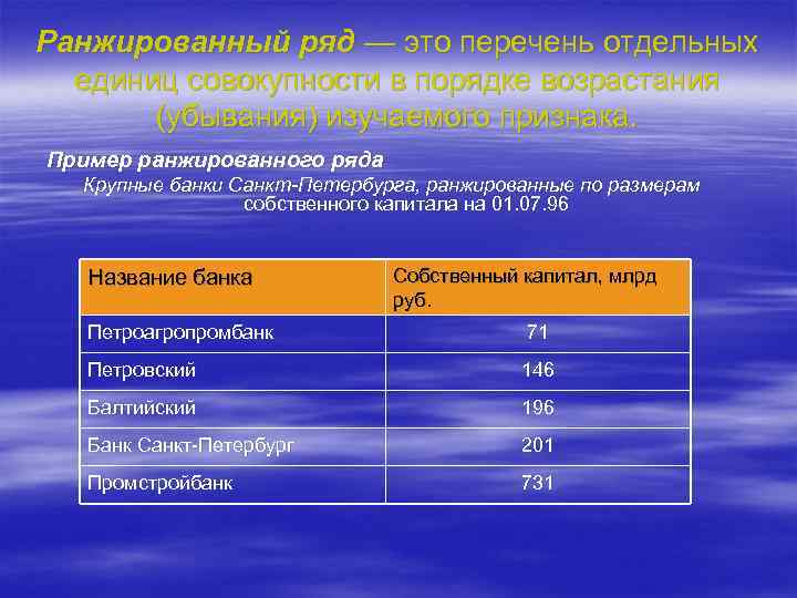 Ранжированный ряд — это перечень отдельных единиц совокупности в порядке возрастания (убывания) изучаемого признака.