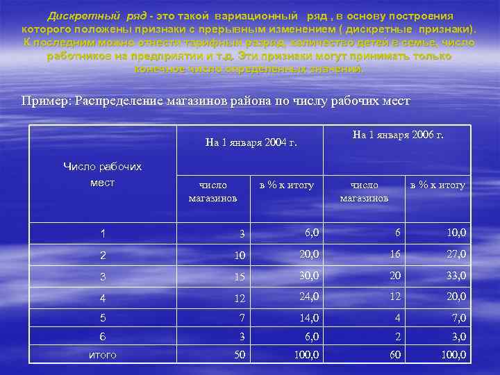  Дискретный ряд - это такой вариационный ряд , в основу построения которого положены