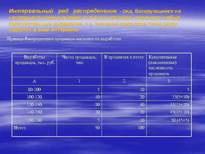 Интервальный ряд распределения - ряд, базирующийся на непрерывно изменяющемся значении признака, имеющего любые количественные