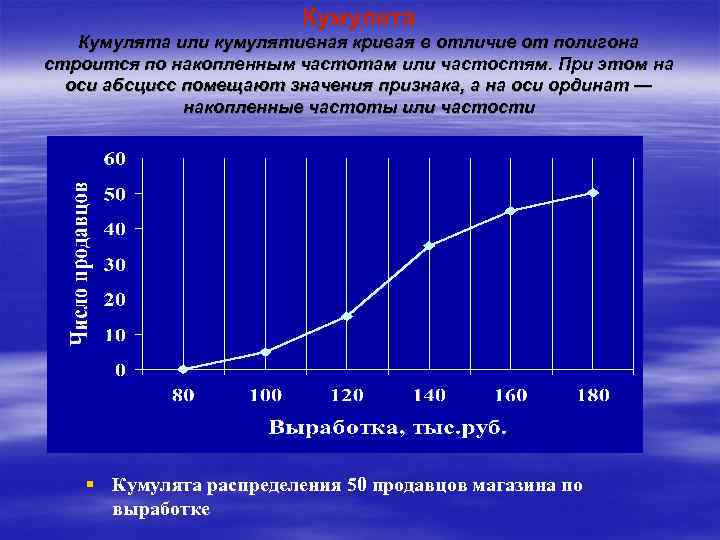 Кумулятой является изображение статистического ряда накопленных данных полученной информации