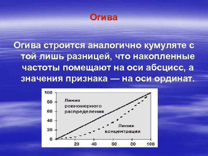 Огива строится аналогично кумуляте с той лишь разницей, что накопленные частоты помещают на оси