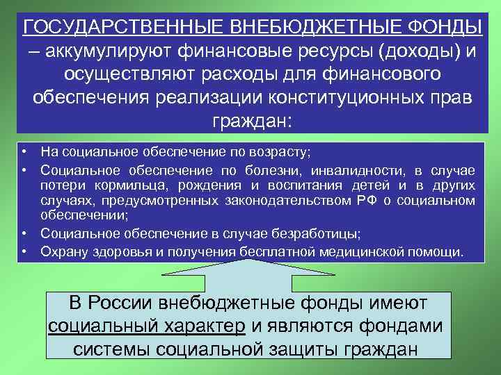 ГОСУДАРСТВЕННЫЕ ВНЕБЮДЖЕТНЫЕ ФОНДЫ – аккумулируют финансовые ресурсы (доходы) и осуществляют расходы для финансового обеспечения