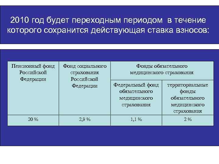 2010 год будет переходным периодом в течение которого сохранится действующая ставка взносов: Пенсионный фонд