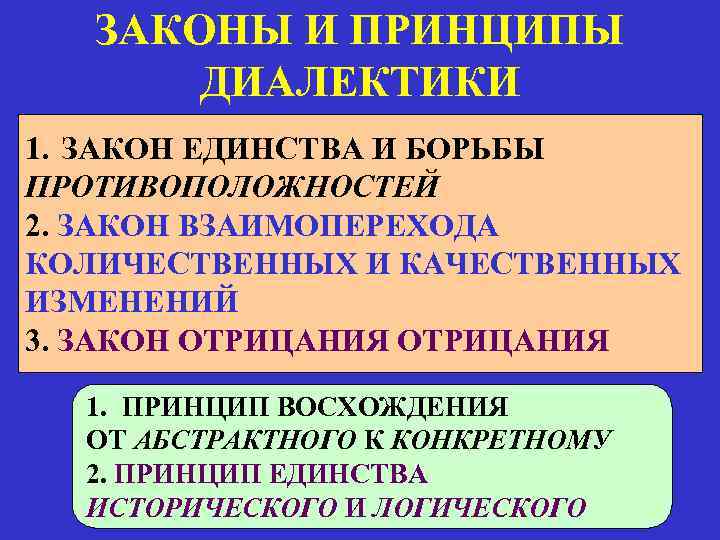 ЗАКОНЫ И ПРИНЦИПЫ ДИАЛЕКТИКИ 1. ЗАКОН ЕДИНСТВА И БОРЬБЫ ПРОТИВОПОЛОЖНОСТЕЙ 2. ЗАКОН ВЗАИМОПЕРЕХОДА КОЛИЧЕСТВЕННЫХ