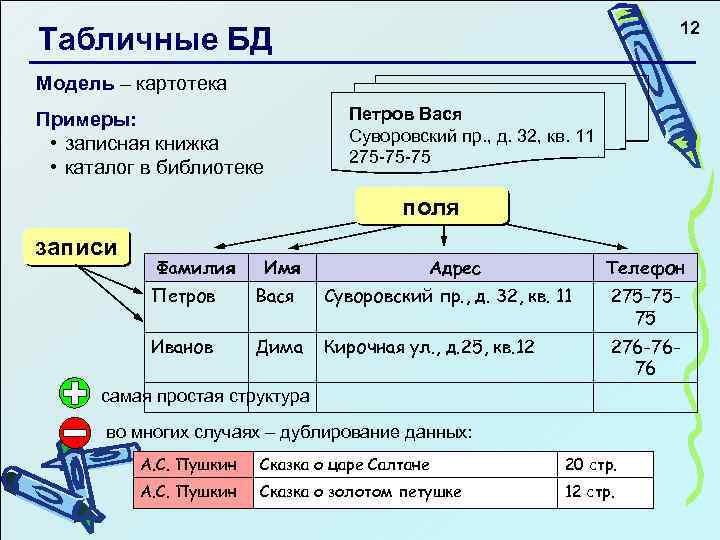 12 Табличные БД Модель – картотека Примеры: • записная книжка • каталог в библиотеке