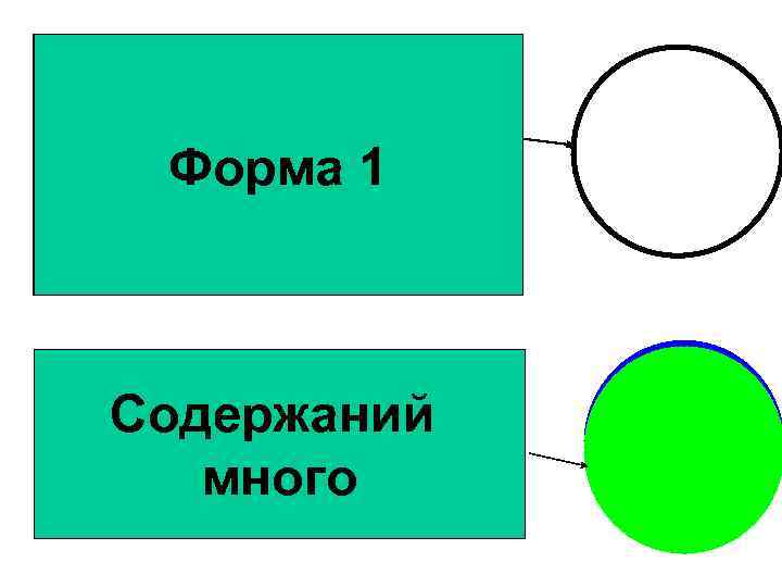Форма: Форма 1 слово Содержаний Содержание: много образ 