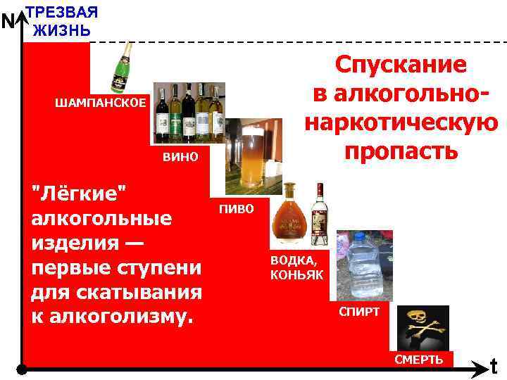 N ТРЕЗВАЯ ЖИЗНЬ Спускание в алкогольнонаркотическую пропасть ШАМПАНСКОЕ ВИНО 