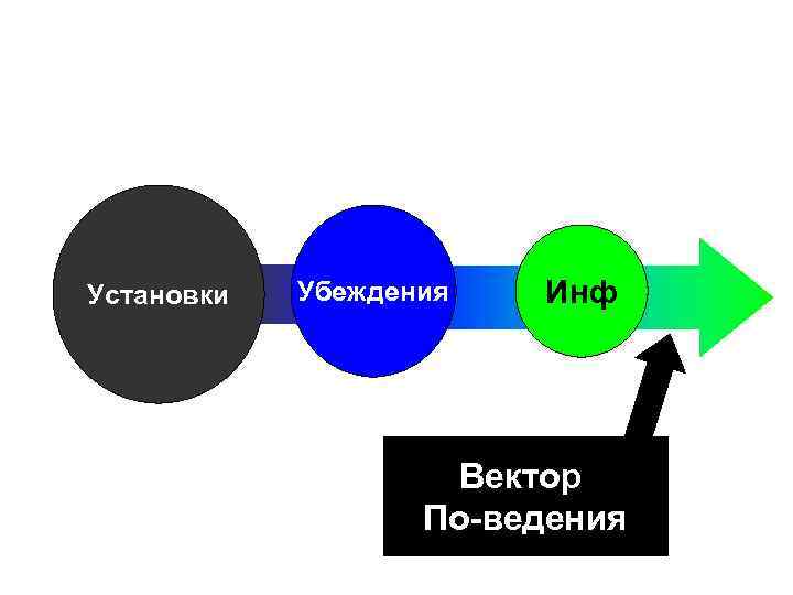 Образ жизни убеждения