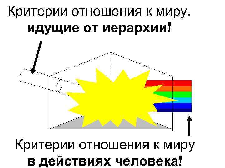 Критерии отношения к миру, Иерархия – это призма иерархии! идущие от Критерии отношения к