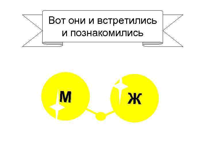 Вот они и встретились и познакомились М Ж 