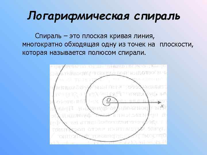 Нарисовать спираль логарифмическая