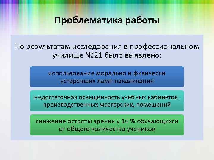 Проблематика работы По результатам исследования в профессиональном училище № 21 было выявлено: использование морально