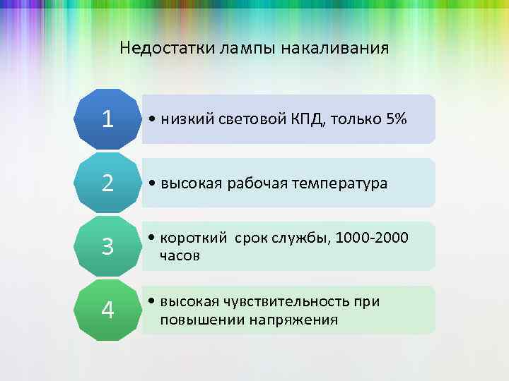 Недостатки лампы накаливания 1 • низкий световой КПД, только 5% 2 • высокая рабочая