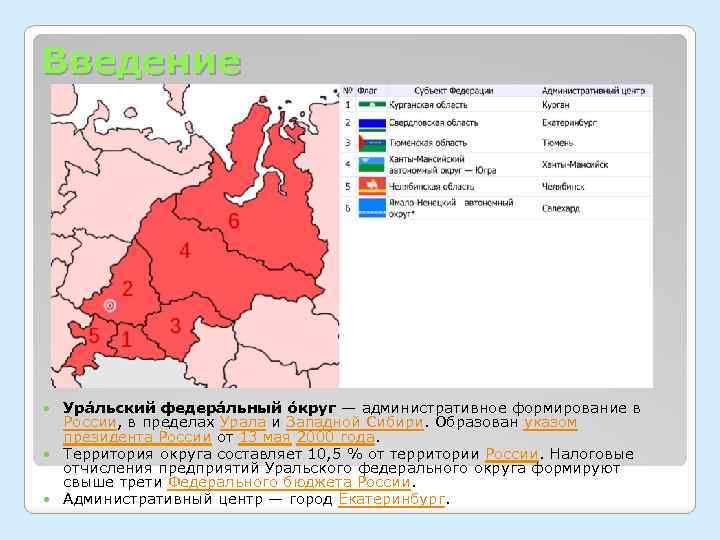 Уральский федеральный округ презентация