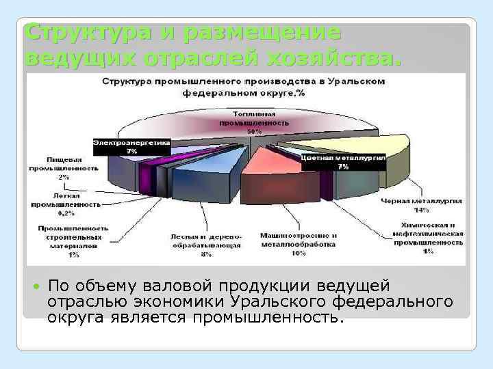 С помощью диаграммы покажите отраслевую структуру хозяйства региона европейского севера