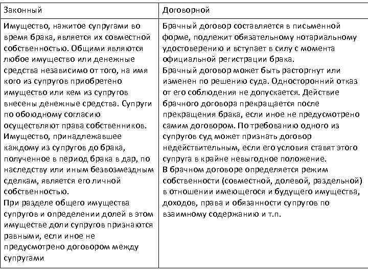 Общее имущество супругов брачный договор