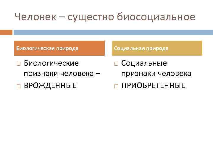 Человек – существо биосоциальное Биологическая природа Биологические признаки человека – ВРОЖДЕННЫЕ Социальная природа Социальные